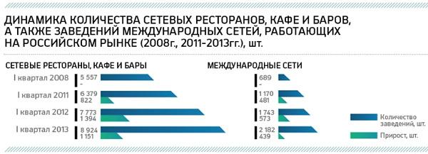 Сколько нужно денег чтобы открыть кафе? Сколько нужно денег чтобы открыть кафе?