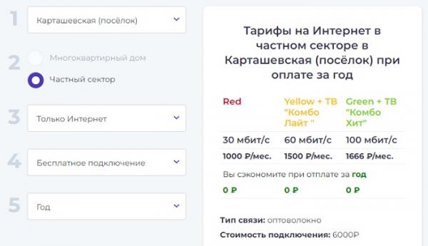 ЛогинНет Вырица – как зарегистрировать личный кабинет ЛогинНет Вырица – как зарегистрировать личный кабинет