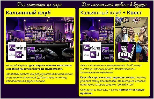 Франшиза кальянной: ТОП-5 вариантов 2018-2019 года
