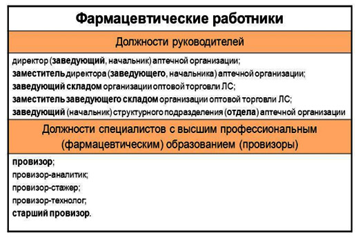Как открыть аптеку: подробный план бизнеса