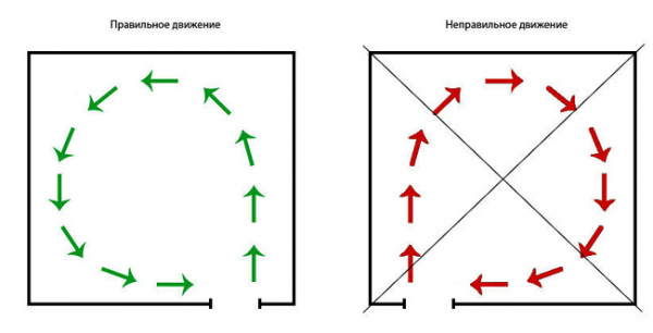 Как открыть аптеку: подробный план бизнеса