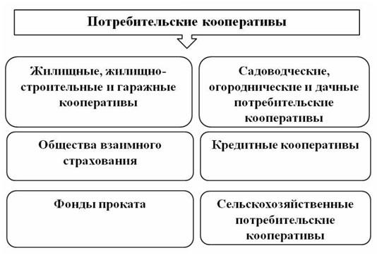 ТОП-3 варианта, в каких формах можно организовать бизнес ТОП-3 варианта, в каких формах можно организовать бизнес