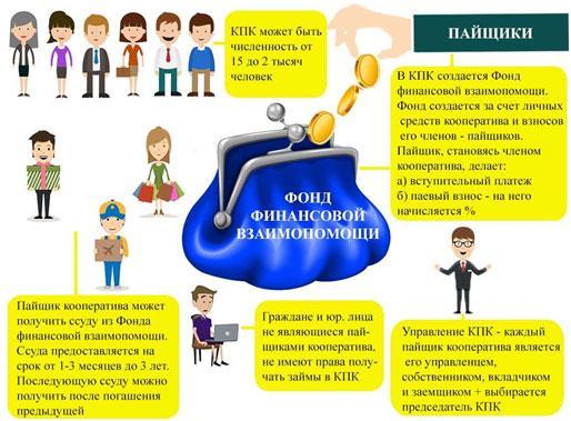 ТОП-3 варианта, в каких формах можно организовать бизнес ТОП-3 варианта, в каких формах можно организовать бизнес