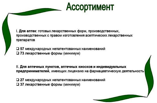 Как открыть аптеку: подробный план бизнеса