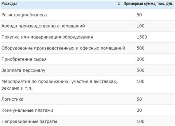 Производство ткани: пошаговая организация + расчеты Производство ткани: пошаговая организация + расчеты