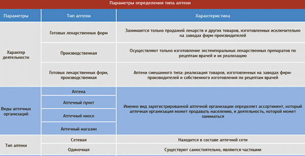 Как открыть аптеку: подробный план бизнеса