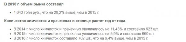 Франшиза химчистки: ТОП-3 варианта для выбора Франшиза химчистки: ТОП-3 варианта для выбора