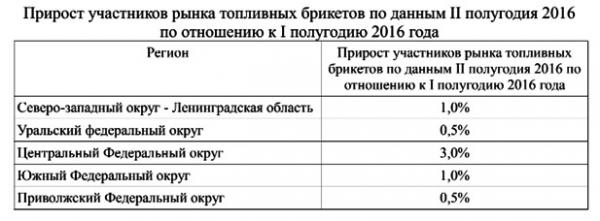 Какое использовать оборудование для производства пеллет? Какое использовать оборудование для производства пеллет?