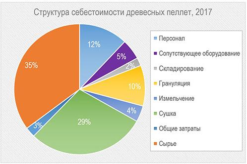 Какое использовать оборудование для производства пеллет? Какое использовать оборудование для производства пеллет?