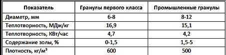Какое использовать оборудование для производства пеллет? Какое использовать оборудование для производства пеллет?