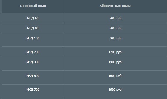 Регистрация и вход в личный кабинет провайдера Неторн Регистрация и вход в личный кабинет провайдера Неторн