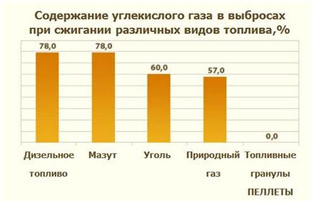 Какое использовать оборудование для производства пеллет? Какое использовать оборудование для производства пеллет?
