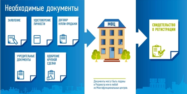 Как оформить жилье в новостройке в собственность? Как оформить жилье в новостройке в собственность?