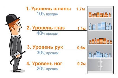 Как открыть магазин профессиональной косметики для волос?