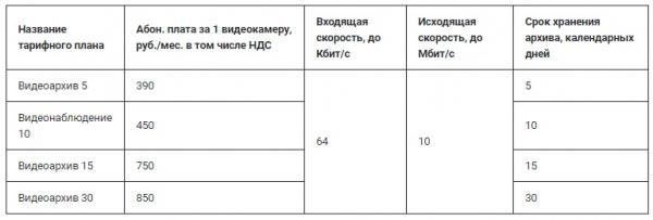 Регистрация и вход в личный кабинет КГС Регистрация и вход в личный кабинет КГС