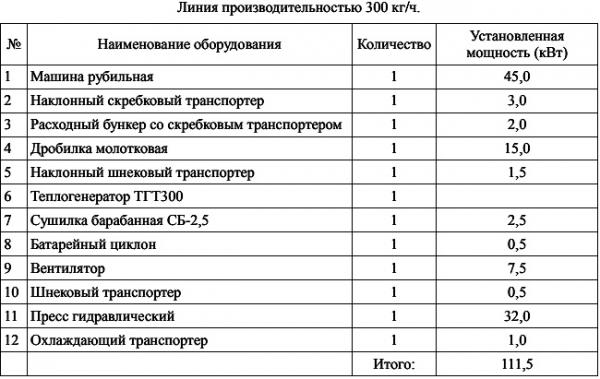 Какое использовать оборудование для производства пеллет? Какое использовать оборудование для производства пеллет?