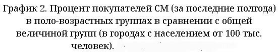 Интернет магазин автомасел: с чего начать продажи?