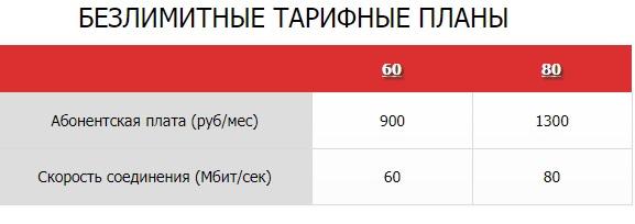Регистрация и вход в личный кабинет Интерсеть Регистрация и вход в личный кабинет Интерсеть