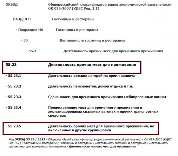 Бизнес план хостела с подробными расчетами Бизнес план хостела с подробными расчетами