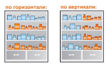 Как открыть магазин профессиональной косметики для волос?