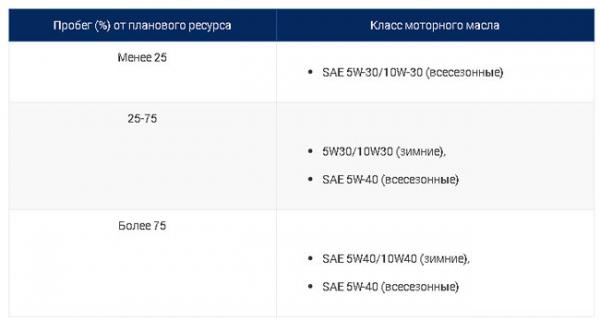 Интернет магазин автомасел: с чего начать продажи?