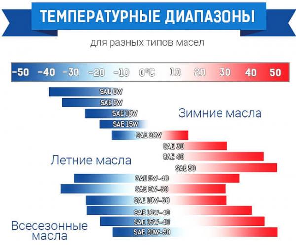 Интернет магазин автомасел: с чего начать продажи?