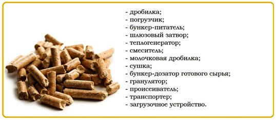 Какое использовать оборудование для производства пеллет? Какое использовать оборудование для производства пеллет?