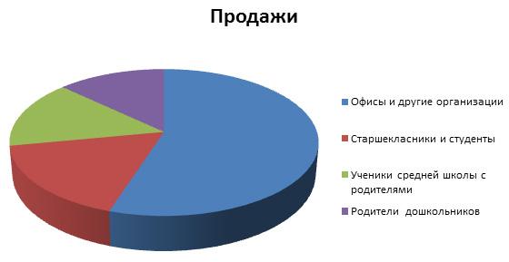 Как открыть магазин канцтоваров? Как открыть магазин канцтоваров?