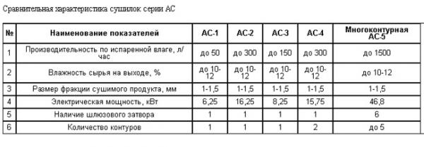 Какое использовать оборудование для производства пеллет? Какое использовать оборудование для производства пеллет?