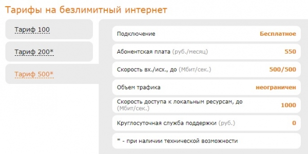Регистрация и вход в личный кабинет провайдера Старлинк Регистрация и вход в личный кабинет провайдера Старлинк