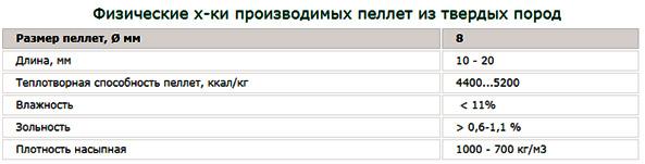 Какое использовать оборудование для производства пеллет? Какое использовать оборудование для производства пеллет?