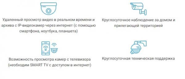 Регистрация и вход в личный кабинет Вист Онлайн