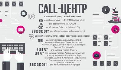 Регистрация и вход в личный кабинет Алтел 4g Регистрация и вход в личный кабинет Алтел 4g