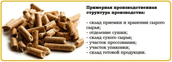 Какое использовать оборудование для производства пеллет? Какое использовать оборудование для производства пеллет?