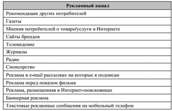 Бизнес идеи – производство: 3 прибыльных варианта Бизнес идеи – производство: 3 прибыльных варианта