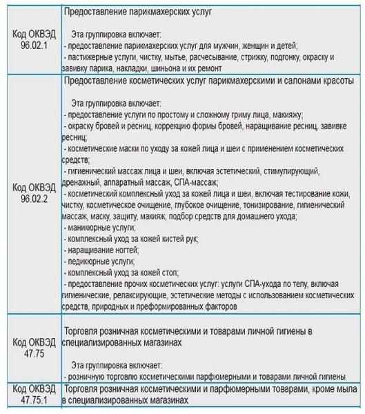 Парикмахерская эконом класса: как открыть бьюти-заведение? Парикмахерская эконом класса: как открыть бьюти-заведение?