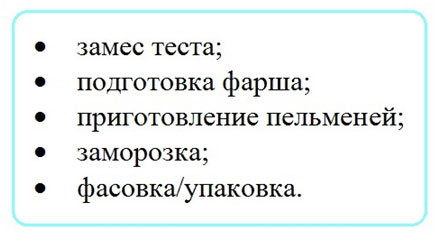 Бизнес идеи – производство: 3 прибыльных варианта Бизнес идеи – производство: 3 прибыльных варианта