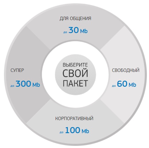 Феонет Феодосия – регистрация и возможности личного кабинета Феонет Феодосия – регистрация и возможности личного кабинета