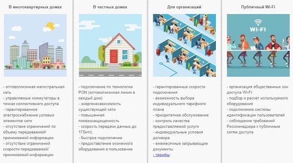 Таврида-Телеком &ndash; регистрация и вход в личный кабинет