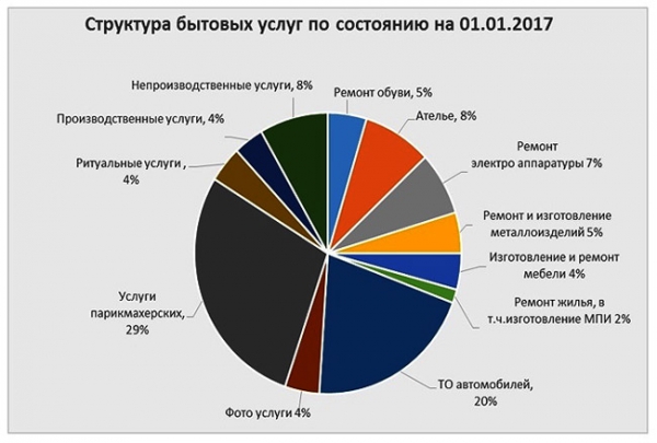 Парикмахерская эконом класса: как открыть бьюти-заведение? Парикмахерская эконом класса: как открыть бьюти-заведение?