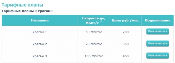 Создание и возможности личного кабинета &laquo;СитиКом Смоленск&raquo;
