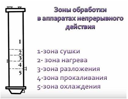 Готовый бизнес план по производству древесного угля Готовый бизнес план по производству древесного угля