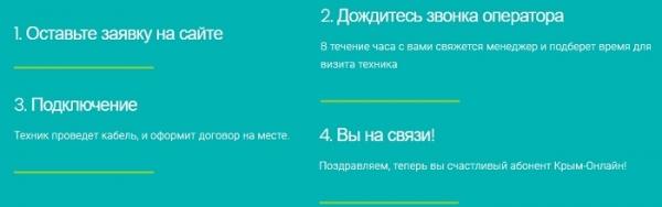 Регистрация и функционал личного кабинета Крым Онлайн Регистрация и функционал личного кабинета Крым Онлайн
