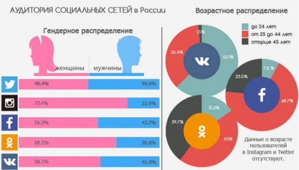 Парикмахерская эконом класса: как открыть бьюти-заведение? Парикмахерская эконом класса: как открыть бьюти-заведение?