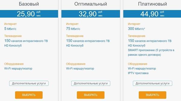 Сети плюс &ndash; как зарегистрировать личный кабинет