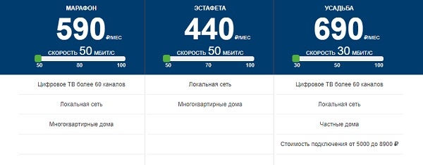 Спринт – регистрация и вход личный кабинет Спринт – регистрация и вход личный кабинет