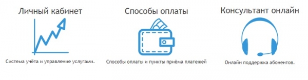 Регистрация, функционал личного кабинета ООО «Климовская сеть» Регистрация, функционал личного кабинета ООО «Климовская сеть»