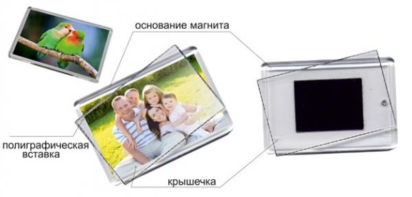 Как организовать производство магнитов на холодильник? Как организовать производство магнитов на холодильник?