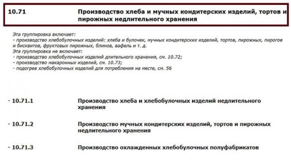 Необходимое оборудование для производства кондитерских изделий
