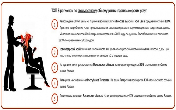 Парикмахерская эконом класса: как открыть бьюти-заведение? Парикмахерская эконом класса: как открыть бьюти-заведение?